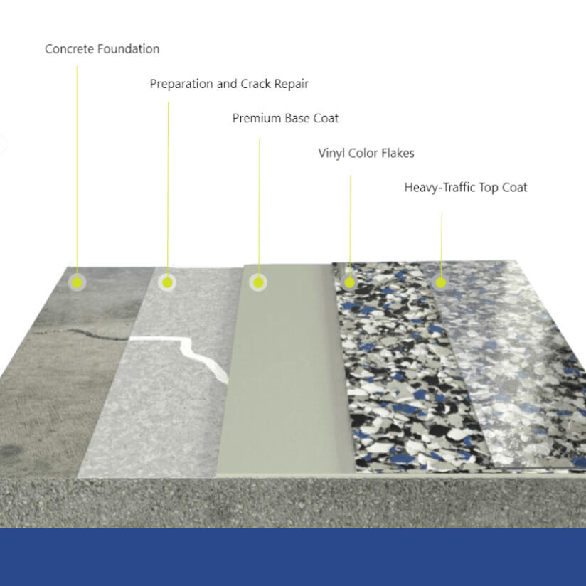 Flake floor
